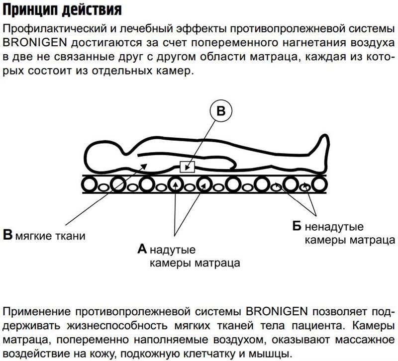 Bronigen Матрац баллонного типа и компрессор
