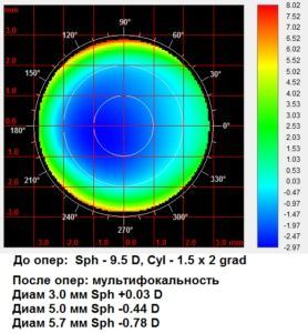 ОптоCистемы Микроскан Визум