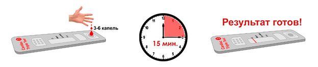 YD Diagnostics ИммунТех